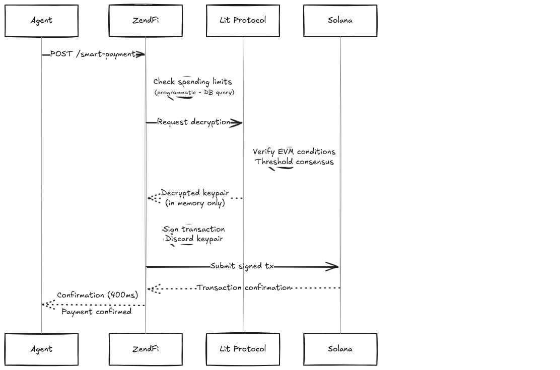 Agentic Intent Protocol (AIP-1)
