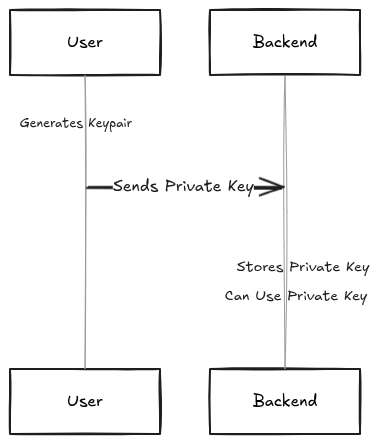 The Agent Autonomy Trilemma